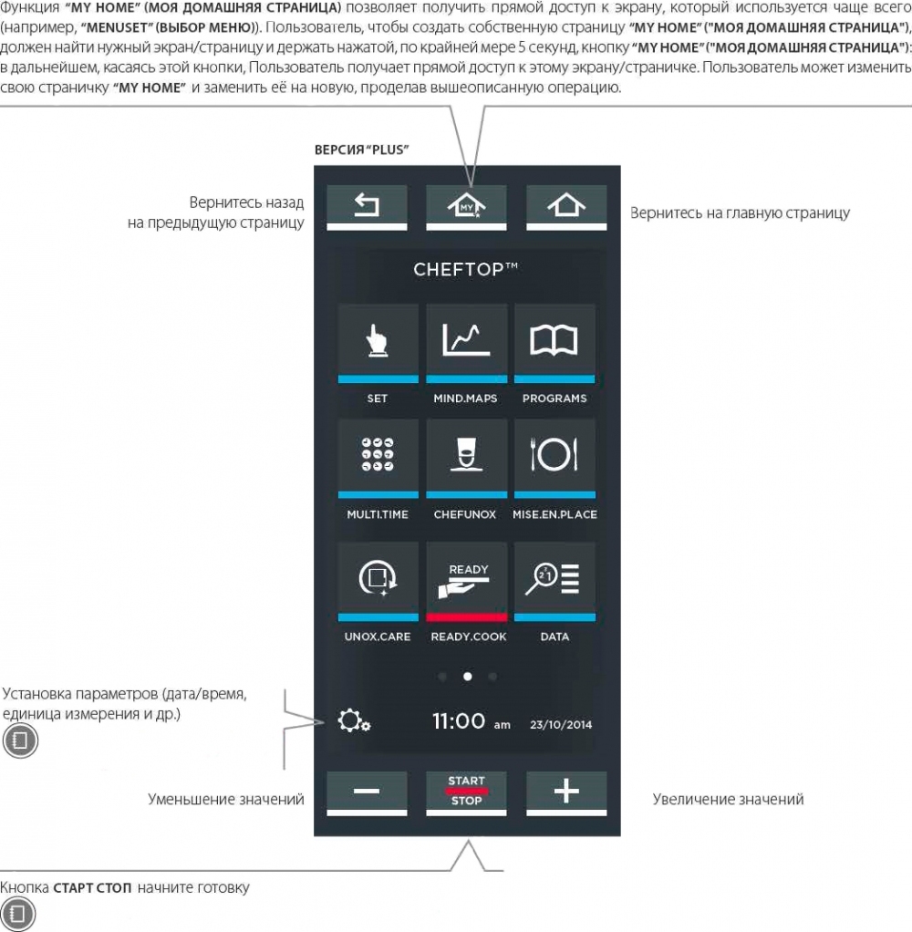 Пароконвекционная печь UNOX XEVC-0711-GPRM (газ)