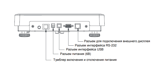 Весы электронные порционные CAS PDC-15S