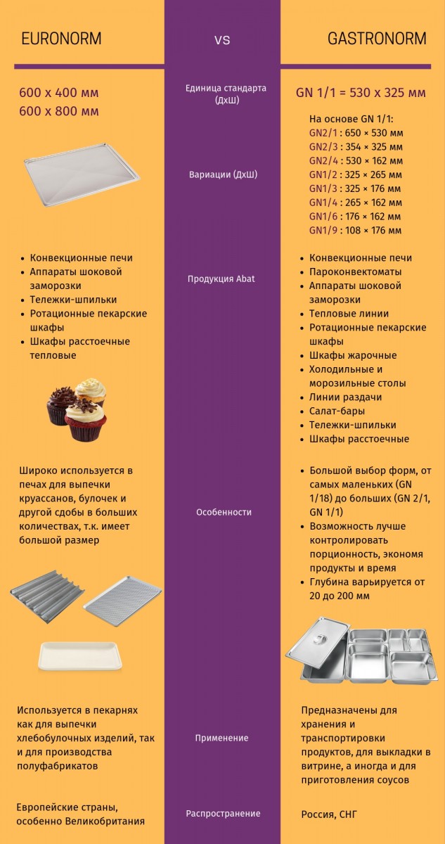 Пароконвектомат Abat ПКА 20-1/1ПМ2