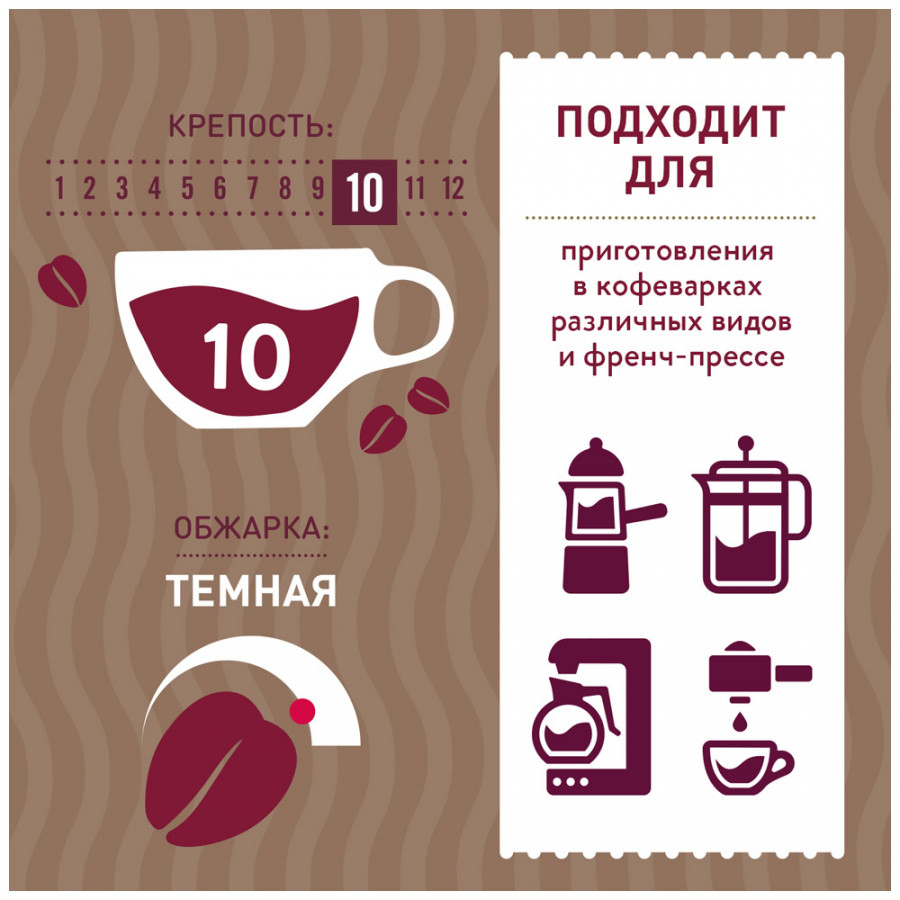 Кофе в зернах Costa Coffee Signature Blend (Сигнатура бленд) темная обжарка 1 кг
