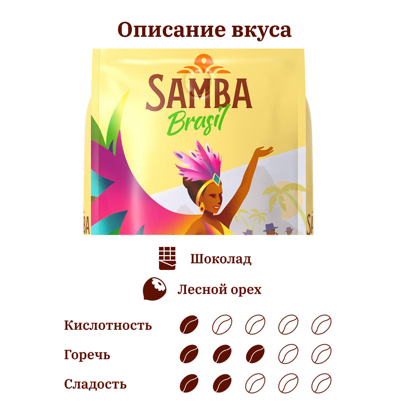 Кофе в зернах Samba Brasil Classico 1000 г