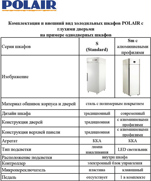 Инструкция холодильный шкаф polair